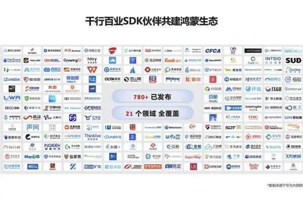 超780款SDK已适配鸿蒙系统，助力开发者轻松高效打造鸿蒙应用