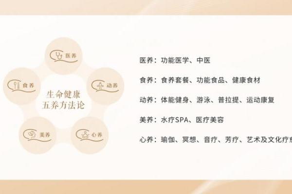 碧朗湾“五养方法论”领航，双奖加冕西部疗博会 