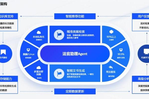  新致软件发布司法智能一体机产品-法官助理V1.0 AI赋能司法审判提质增效