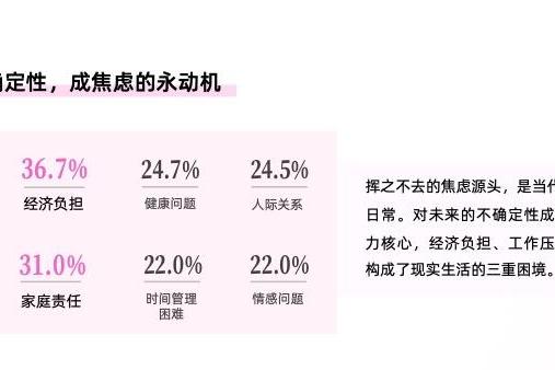 情绪消费时代，品牌如何在巨量引擎解码情绪营销？ 
