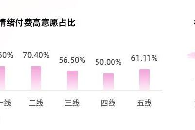 情绪消费时代，品牌如何在巨量引擎解码情绪营销？ 