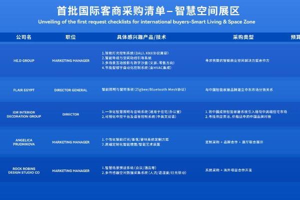  ISSE国际智慧空间展览会9月杭州首秀！全球智慧生态×国家级数贸平台，共绘智慧空间新蓝图