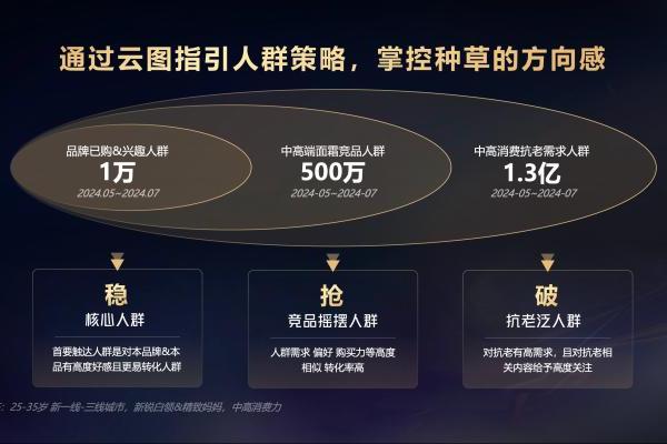 心智焕新、种草转化跃升，从共擎奖获奖案例看达人进阶新玩法