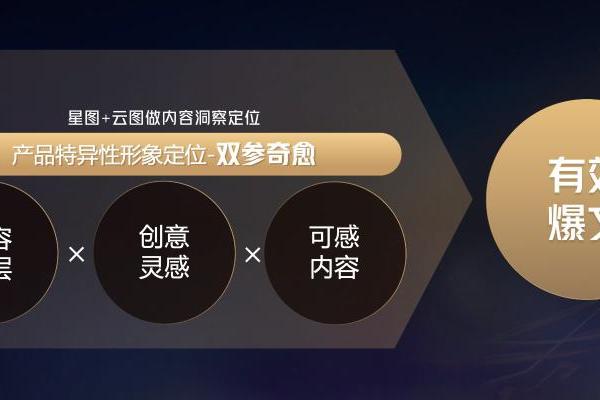 心智焕新、种草转化跃升，从共擎奖获奖案例看达人进阶新玩法
