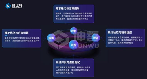 视比特重磅发布“坤吾平台”，重塑智能产线设计与开发体验 