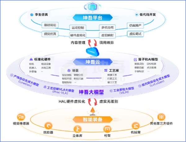 视比特重磅发布“坤吾平台”，重塑智能产线设计与开发体验 