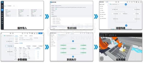 视比特重磅发布“坤吾平台”，重塑智能产线设计与开发体验 