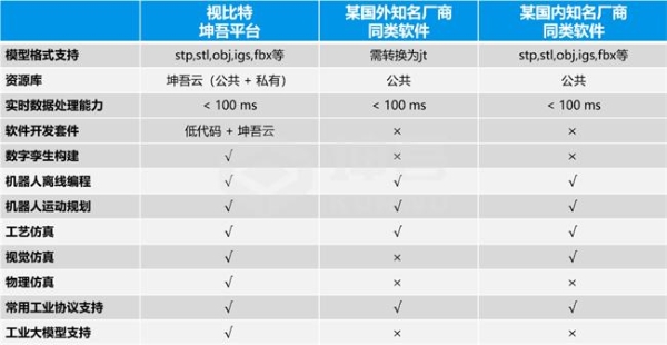 视比特重磅发布“坤吾平台”，重塑智能产线设计与开发体验 
