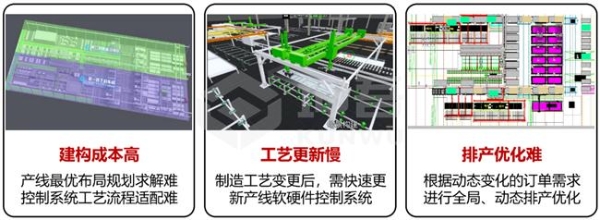 视比特重磅发布“坤吾平台”，重塑智能产线设计与开发体验 