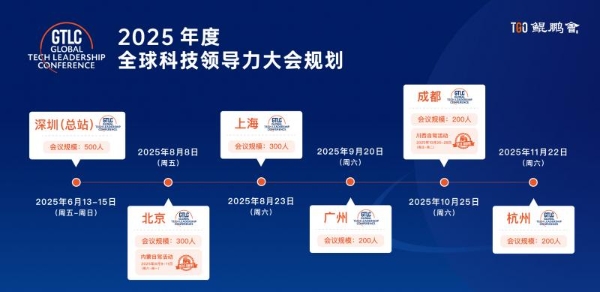 TGO 鲲鹏会十年同侪！共话 AI 时代新机遇丨GTLC 北京站圆满落幕 