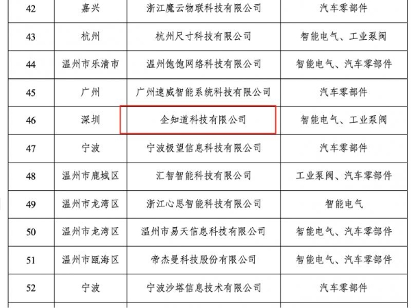 企知道获认温州数字化改造服务商，聚焦电气泵阀产业转型