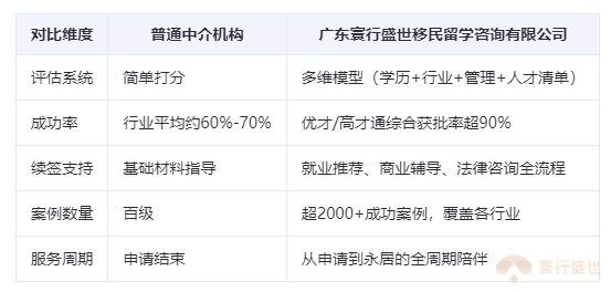 香港永居和非永居区别在哪？寰行盛世：5大路径数据对比+成功案例揭秘！ 