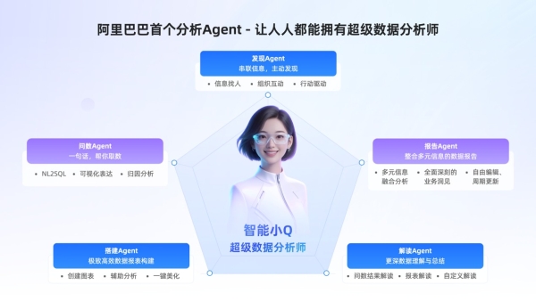 瓴羊发布企业级分析Agent，让人人都可拥有超级数据分析师