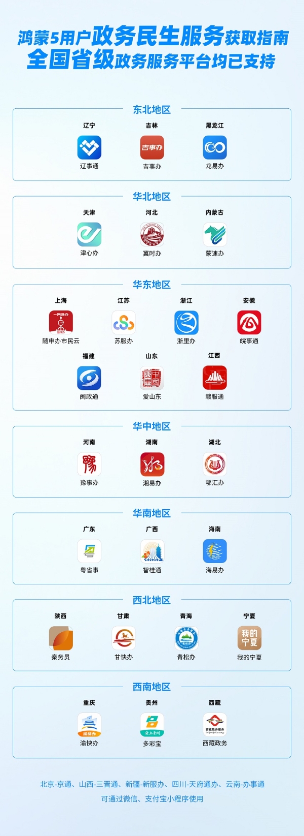 超八成省级政务服务应用已上架鸿蒙 数字政务建设迎来“鸿蒙速度”