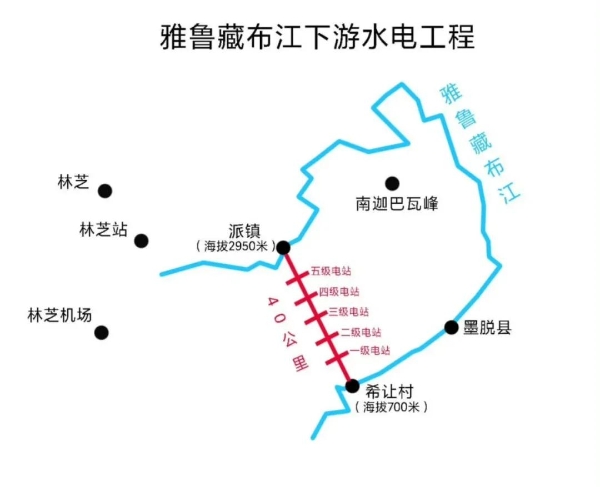 雅鲁藏布江水电工程的启动，嗨学网引解析建工证书趋势 