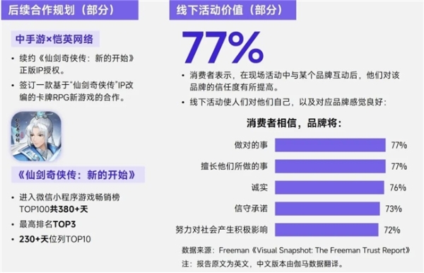 上市/非上市报告：买量增87%，近一年股价指数增长约100% 