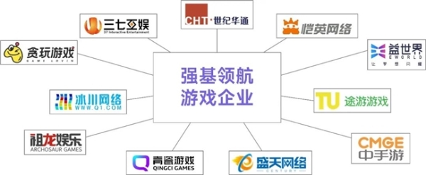 上市/非上市报告：买量增87%，近一年股价指数增长约100% 