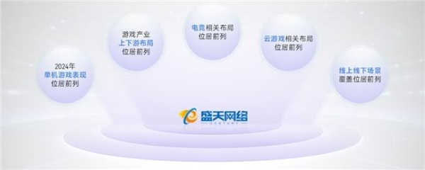 上市/非上市报告：买量增87%，近一年股价指数增长约100% 