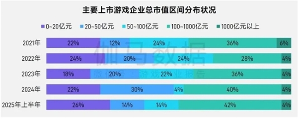 上市/非上市报告：买量增87%，近一年股价指数增长约100% 