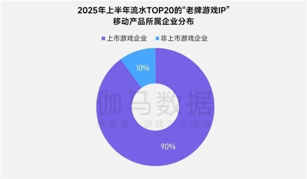 上市/非上市报告：买量增87%，近一年股价指数增长约100% 