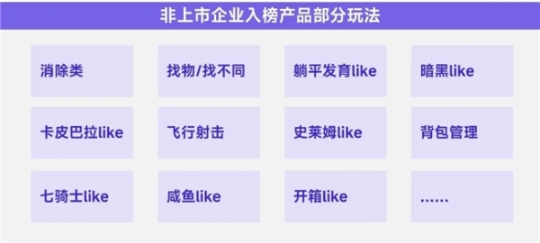上市/非上市报告：买量增87%，近一年股价指数增长约100% 