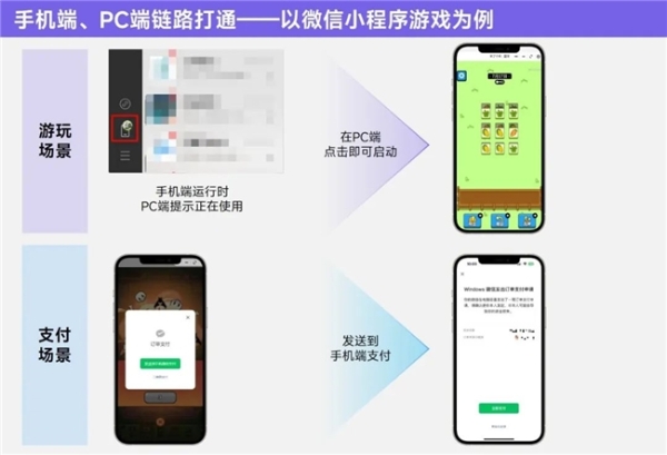 上市/非上市报告：买量增87%，近一年股价指数增长约100% 
