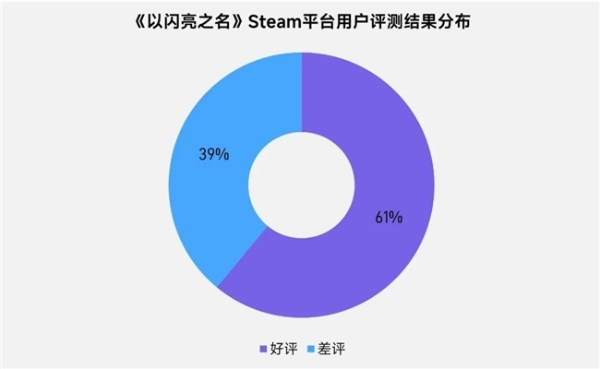 上市/非上市报告：买量增87%，近一年股价指数增长约100% 