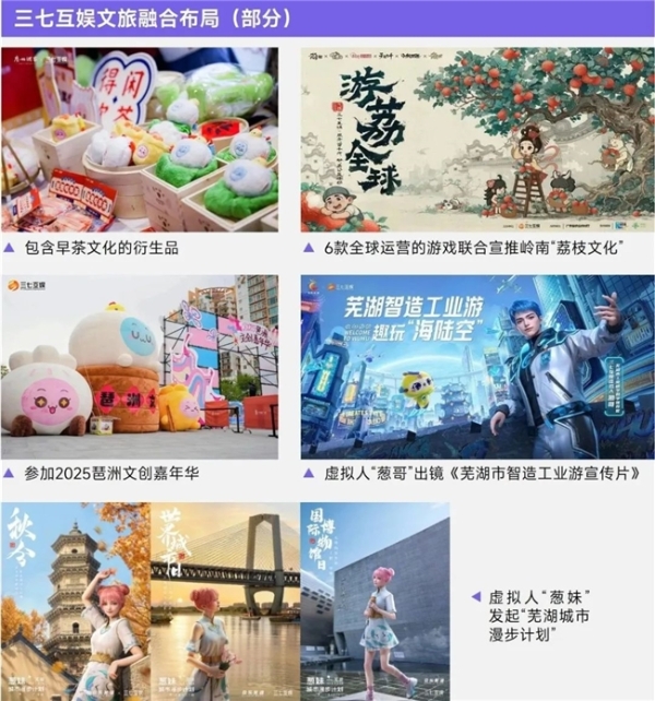 上市/非上市报告：买量增87%，近一年股价指数增长约100% 