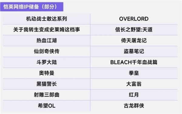 上市/非上市报告：买量增87%，近一年股价指数增长约100% 