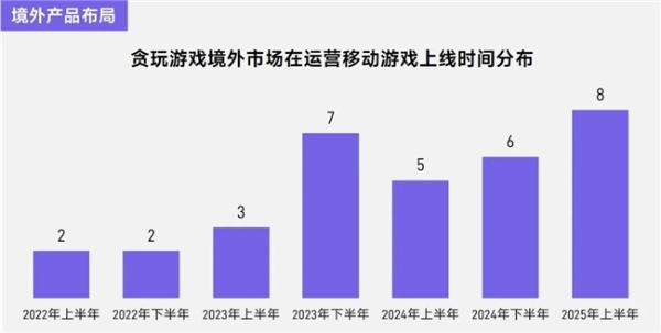 上市/非上市报告：买量增87%，近一年股价指数增长约100% 