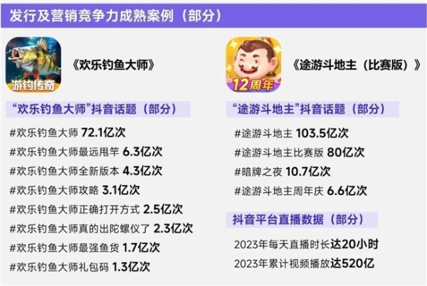 上市/非上市报告：买量增87%，近一年股价指数增长约100% 