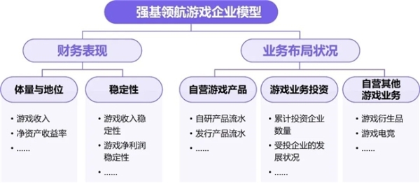 上市/非上市报告：买量增87%，近一年股价指数增长约100% 