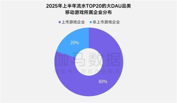 上市/非上市报告：买量增87%，近一年股价指数增长约100% 