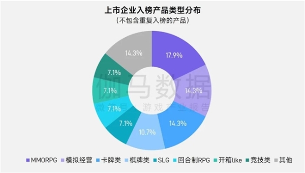 上市/非上市报告：买量增87%，近一年股价指数增长约100% 