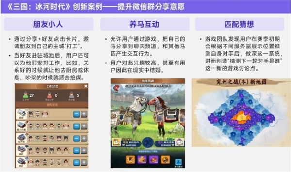 上市/非上市报告：买量增87%，近一年股价指数增长约100% 