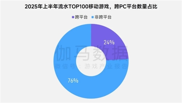 上市/非上市报告：买量增87%，近一年股价指数增长约100% 