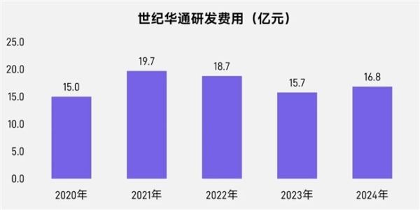 上市/非上市报告：买量增87%，近一年股价指数增长约100% 