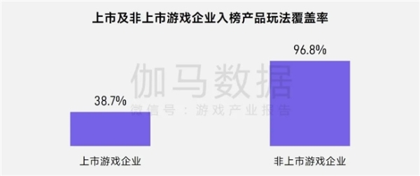上市/非上市报告：买量增87%，近一年股价指数增长约100% 