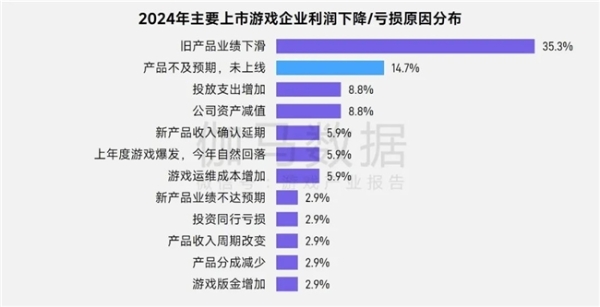 上市/非上市报告：买量增87%，近一年股价指数增长约100% 
