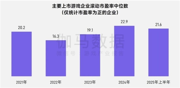 上市/非上市报告：买量增87%，近一年股价指数增长约100% 