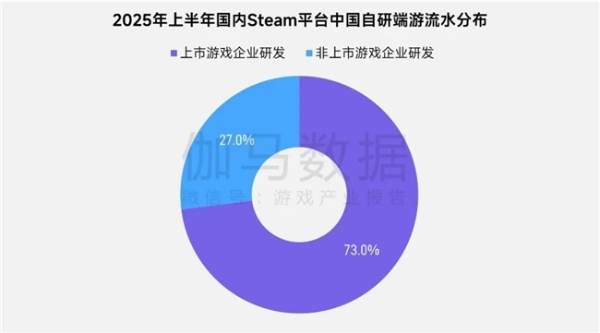 上市/非上市报告：买量增87%，近一年股价指数增长约100% 