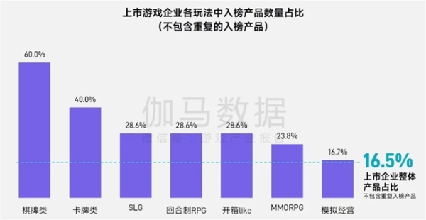 上市/非上市报告：买量增87%，近一年股价指数增长约100% 