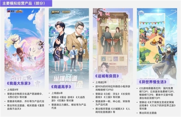 上市/非上市报告：买量增87%，近一年股价指数增长约100% 