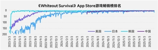 上市/非上市报告：买量增87%，近一年股价指数增长约100% 