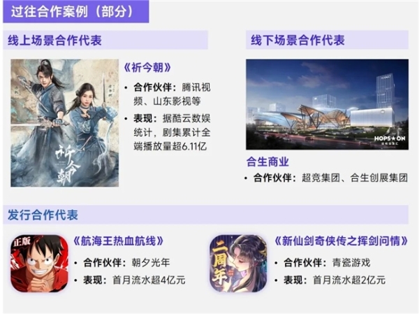 上市/非上市报告：买量增87%，近一年股价指数增长约100% 