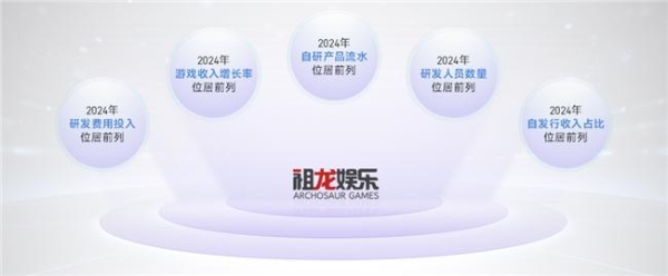 上市/非上市报告：买量增87%，近一年股价指数增长约100% 