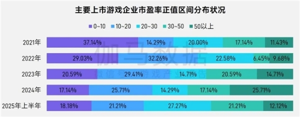 上市/非上市报告：买量增87%，近一年股价指数增长约100% 