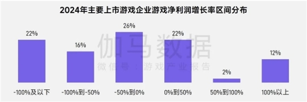 上市/非上市报告：买量增87%，近一年股价指数增长约100% 