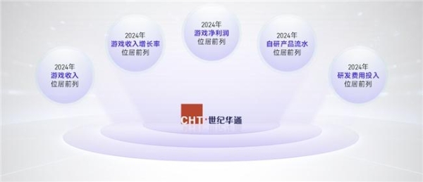 上市/非上市报告：买量增87%，近一年股价指数增长约100% 