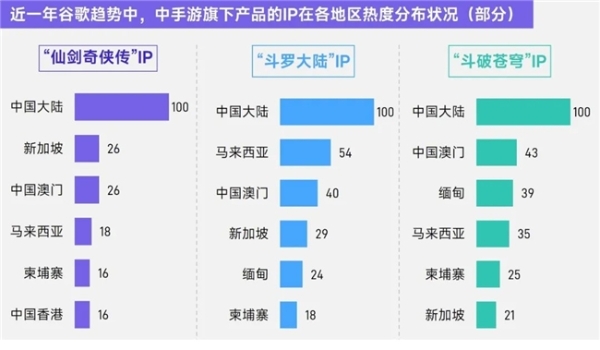 上市/非上市报告：买量增87%，近一年股价指数增长约100% 